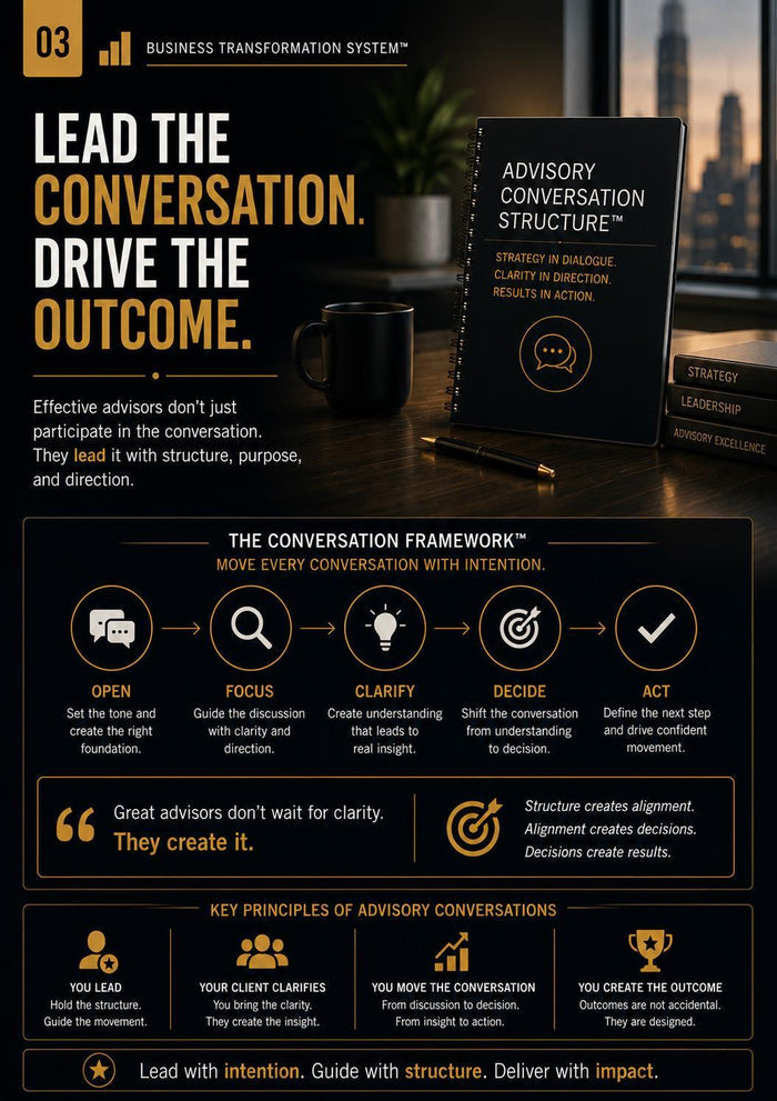 Advisory Conversation Structure™ | Client Conversation Framework PDF | Decision & Clarity Advisory Tool | BTS™ Digital Download