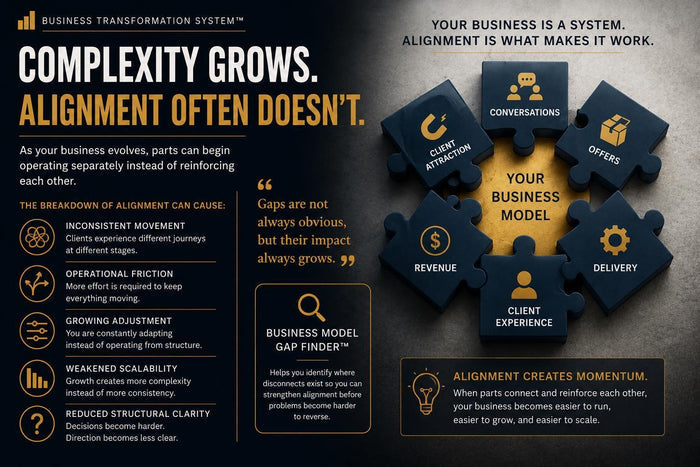 Business Model Gap Finder™ | Business Alignment Advisory PDF | Operational Structure Evaluation Tool | BTS™ Digital Download