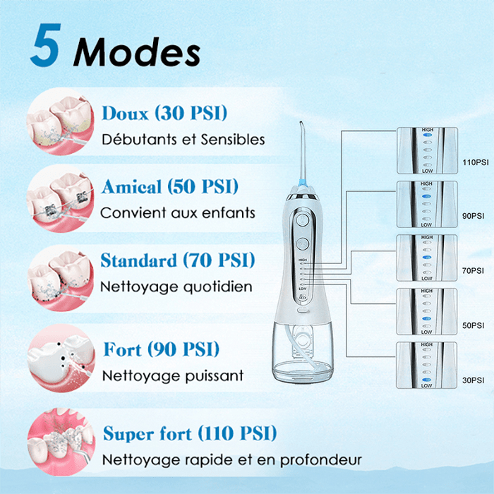 SearchFindOrder Dental USB Rechargeable Water Flosser