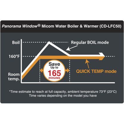 Panorama Window® Micom Water Boiler & Warmer CD-LFC30/40/50