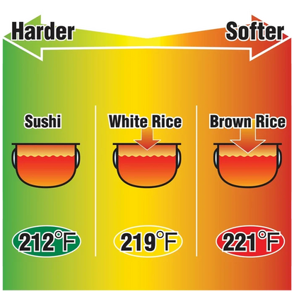 Pressure Induction Heating Rice Cooker & Warmer NP-NWC10/18
