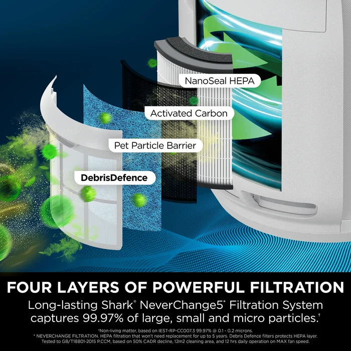 Shark NeverChange5 Air Purifier
