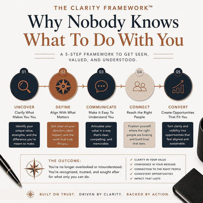 Why-Nobody-Knows-What-To-Do-With-You-Guided-Exploration-Etsy-02-Framework.png